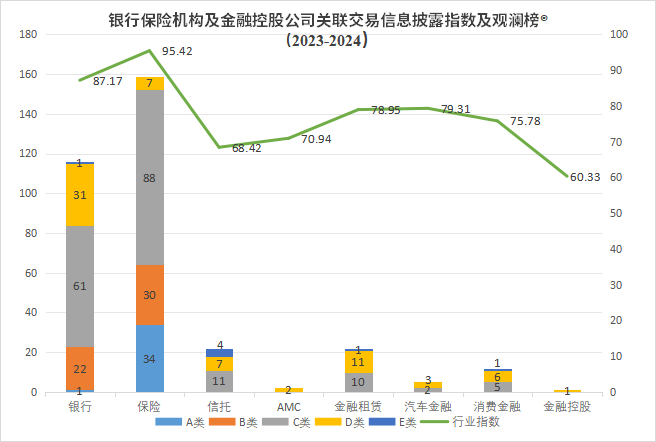 联交易信息披露评价指数及排行榜冰球突破豪华版观澜榜智库首发关