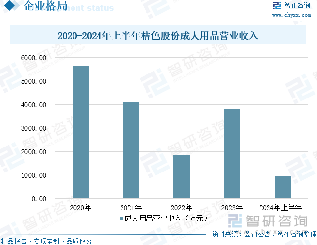模及重点企业分析：成人用品市场规模达千亿