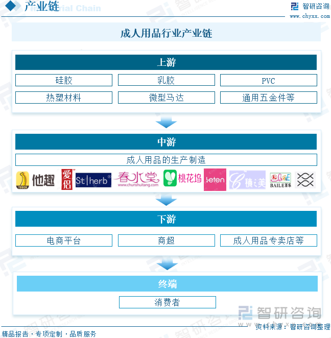 模及重点企业分析：成人用品市场规模达千亿元情趣成为行业主要增长动力[图]冰球突破豪华版手机版2025年中国成人用品行业发展历程、需求量、市场规(图2)