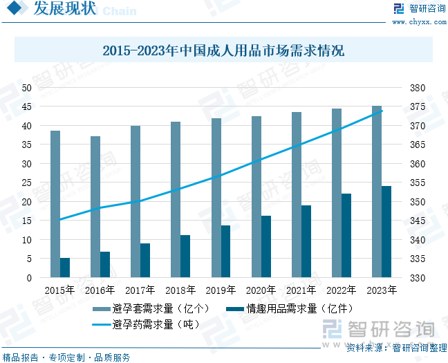 模及重点企业分析：成人用品市场规模达千亿元情趣成为行业主要增长动力[图]冰球突破豪华版手机版2025年中国成人用品行业发展历程、需求量、市场规(图11)