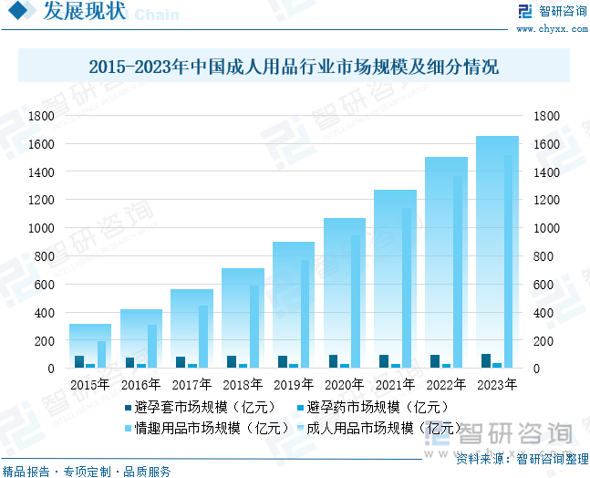 模及重点企业分析：成人用品市场规模达千亿元情趣成为行业主要增长动力[图]冰球突破豪华版手机版2025年中国成人用品行业发展历程、需求量、市场规(图10)