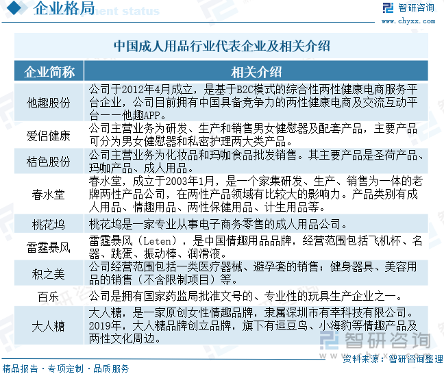 模及重点企业分析：成人用品市场规模达千亿元情趣成为行业主要增长动力[图]冰球突破豪华版手机版2025年中国成人用品行业发展历程、需求量、市场规(图4)