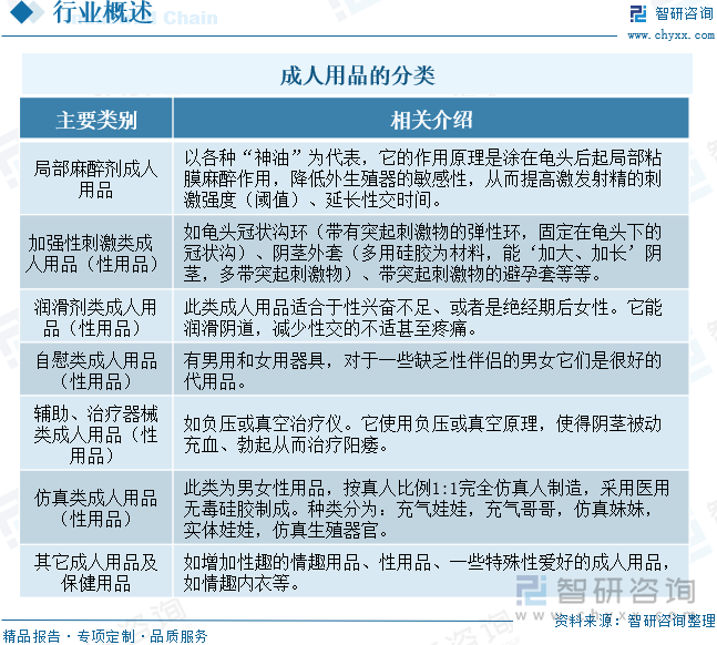 模及重点企业分析：成人用品市场规模达千亿元情趣成为行业主要增长动力[图]冰球突破豪华版手机版2025年中国成人用品行业发展历程、需求量、市场规(图5)