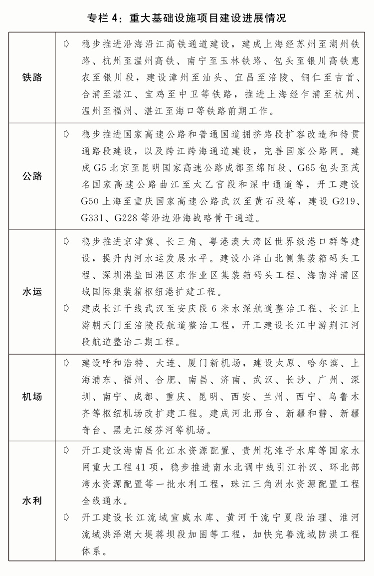情况与2025年国民经济和社会发展计划草案的报告冰球突破关于2024年国民经济和