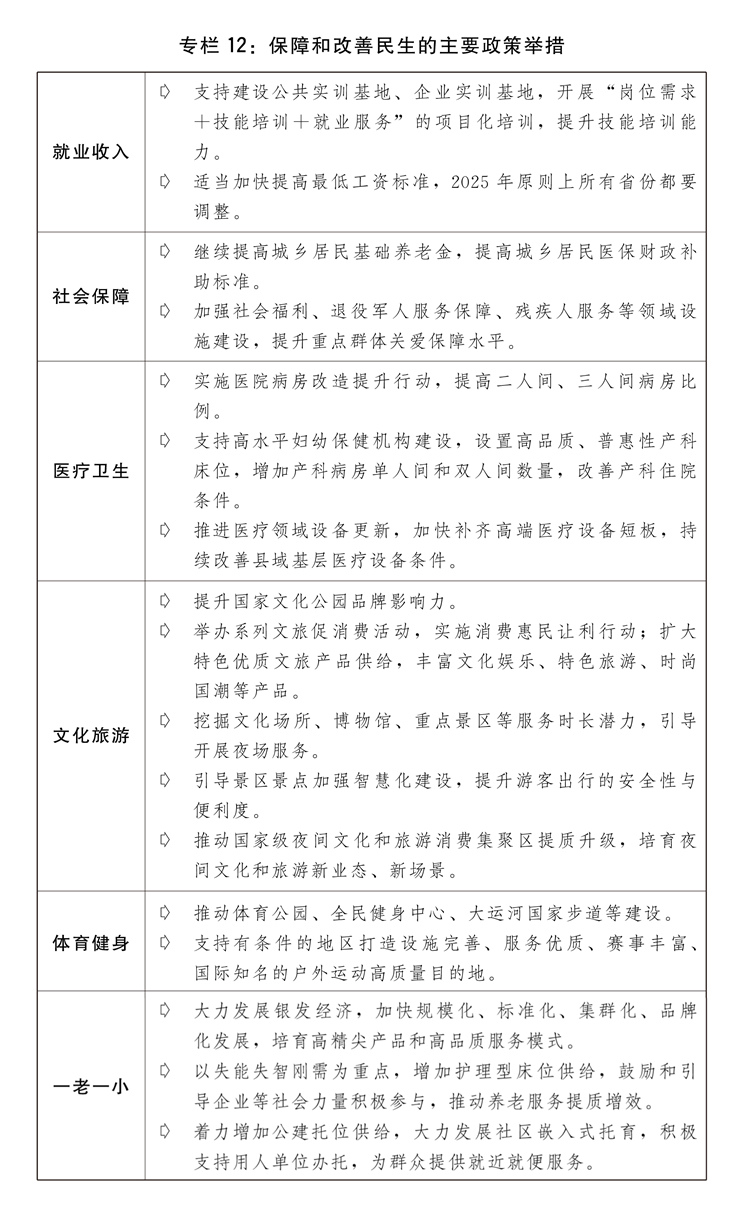 情况与2025年国民经济和社会发展计划草案的报告冰球突破关于2024年国民经济和社会发展计划执行(图3)