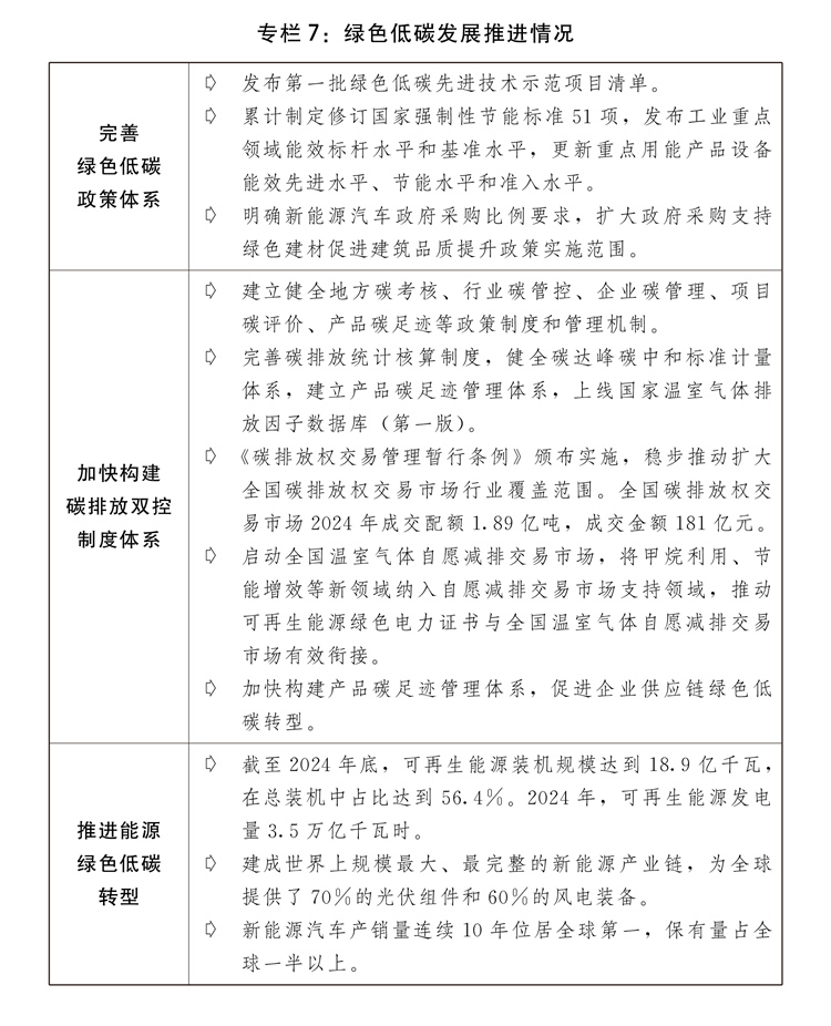 情况与2025年国民经济和社会发展计划草案的报告冰球突破关于2024年国民经济和社会发展计划执行(图6)