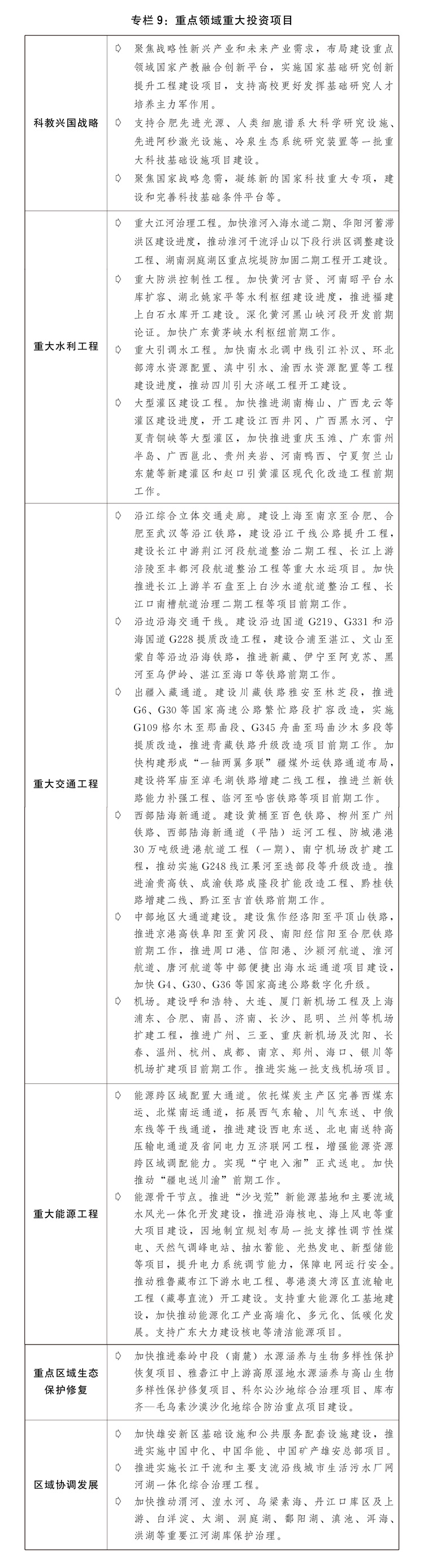 情况与2025年国民经济和社会发展计划草案的报告冰球突破关于2024年国民经济和社会发展计划执行(图5)