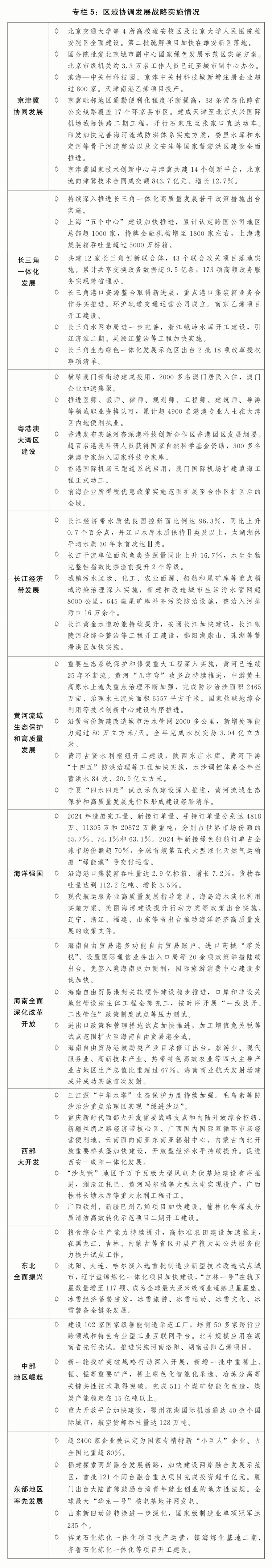 情况与2025年国民经济和社会发展计划草案的报告冰球突破关于2024年国民经济和社会发展计划执行(图7)