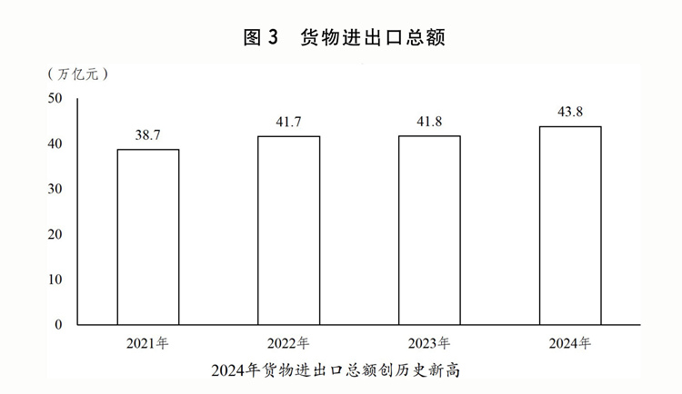 情况与2025年国民经济和社会发展计划草案的报告冰球突破关于2024年国民经济和社会发展计划执行(图8)