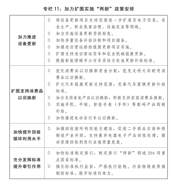 情况与2025年国民经济和社会发展计划草案的报告冰球突破关于2024年国民经济和社会发展计划执行(图9)