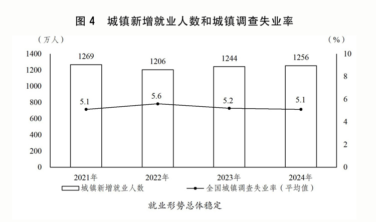 情况与2025年国民经济和社会发展计划草案的报告冰球突破关于2024年国民经济和社会发展计划执行(图10)