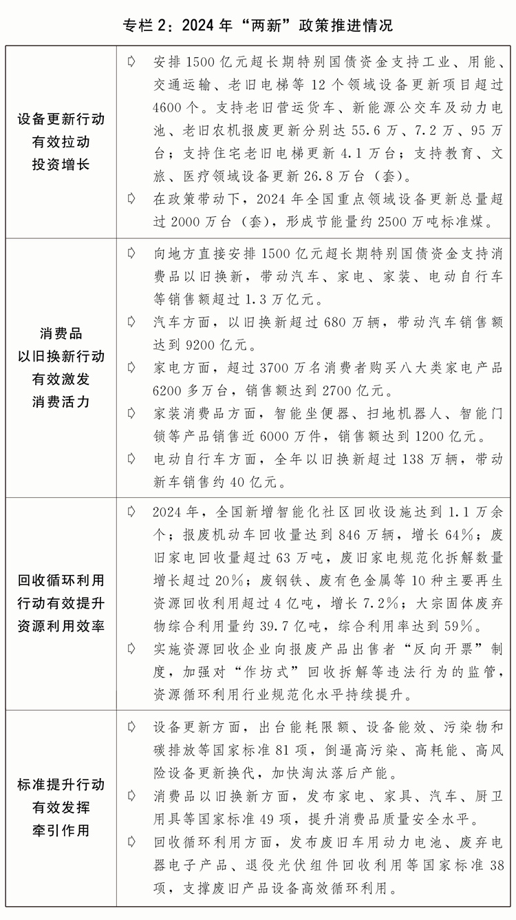 情况与2025年国民经济和社会发展计划草案的报告冰球突破关于2024年国民经济和社会发展计划执行(图11)