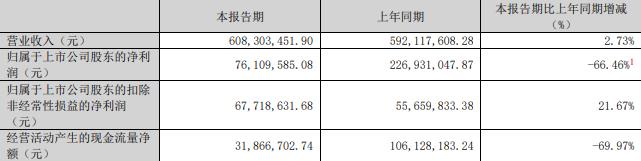 科技75%股份 标的Q1亏损去年营收降冰球突破豪华版手机版慈星股份拟买顺义(图1)