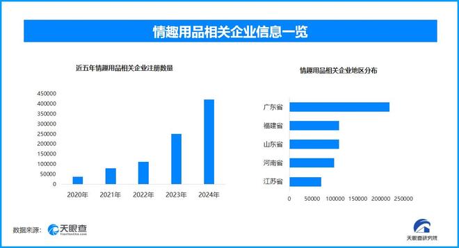 上热搜 国内现存超137万家情趣用品相关企业冰球突破豪华版手