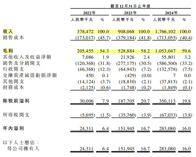衣爆火之下的乱象调查冰球突破游戏网站冲锋(图3)