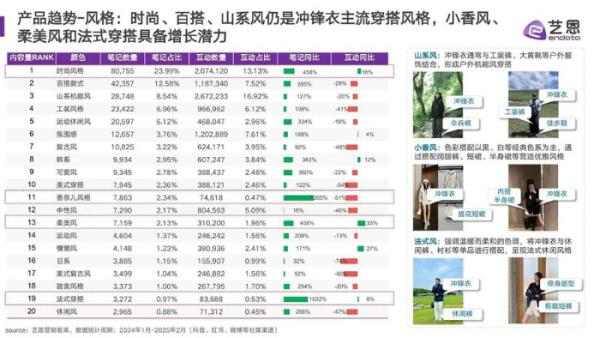 衣爆火之下的乱象调查冰球突破游戏网站冲锋(图2)